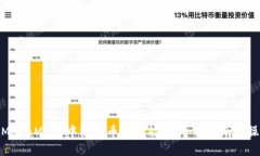 如何在MetaMask中添加币安智