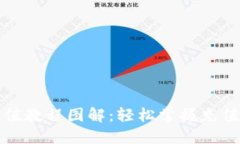 小狐钱包充值教程图解：