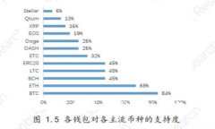 MetaMask安全性全面解析：保护你的数字资产的最佳