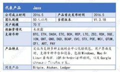 穿越火线加密货币使用教