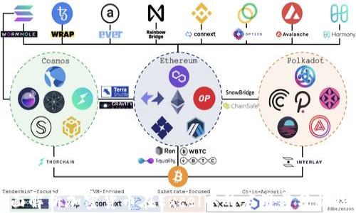
全面解析加密货币在Excel中的应用与分析技巧