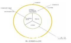 如何在MetaMask中添加EOS：详细步骤与指南