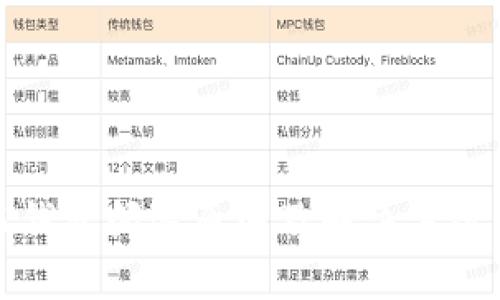 小狐钱包闪退原因及解决方案详解