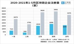 如何使用MetaMask以太坊交易的Gas费用