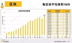 国际加密货币平台：打造