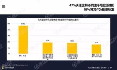 2023年加密货币短期走势分