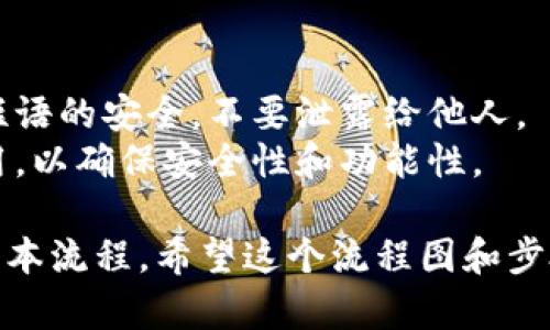 ### 创建小狐钱包流程图

如果您想创建小狐钱包，以下是一个简单的流程图说明，帮助您了解所需步骤：

1. **下载小狐钱包应用**  
   - 前往应用商店（如App Store或Google Play）搜索“小狐钱包”并下载安装。

2. **打开应用**  
   - 安装完成后，打开应用程序，您将看到欢迎页面。

3. **注册/登录**  
   - 如果您是新用户，选择注册，输入必要的个人信息。  
   - 如果您已经是用户，则直接登录您的帐户。

4. **设置密码**  
   - 为您的钱包设置一个安全的密码，确保您的资金安全。

5. **验证身份**  
   - 根据需要进行身份验证，例如输入手机号码并接收验证码。

6. **创建钱包**  
   - 应用会引导您创建一个新钱包，您将获得一个钱包地址和密钥。

7. **备份钱包**  
   - 为了确保您的资产安全，请务必记下备份短语，并安全存放。

8. **开始使用**  
   - 钱包创建成功后，您可以开始接收和发送数字货币。

### 可视化流程图

为了帮助您更容易理解上述步骤，我们可以绘制一个简单的流程图：

```
 ------------------------------ 
|  下载小狐钱包应用           |
|  (App Store/Google Play)    |
 -------------- --------------- 
               |
               v
 -------------- --------------- 
|           打开应用           |
 -------------- --------------- 
               |
               v
 -------------- --------------- 
|        注册/登录用户         |
|  (新用户选择注册，老用户登录)|
 -------------- --------------- 
               |
               v
 -------------- --------------- 
|        设置密码              |
 -------------- --------------- 
               |
               v
 -------------- --------------- 
|        验证身份              |
 -------------- --------------- 
               |
               v
 -------------- --------------- 
|        创建钱包              |
 -------------- --------------- 
               |
               v
 -------------- --------------- 
|        备份钱包              |
 -------------- --------------- 
               |
               v
 -------------- --------------- 
|         开始使用             |
 ------------------------------ 
```

### 关键提醒
- 保持您的密码和备份短语的安全，不要泄露给他人。
- 定期更新您的钱包应用，以确保安全性和功能性。

以上是创建小狐钱包的基本流程。希望这个流程图和步骤描述对您有所帮助！