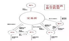 加密货币APP图标设计的趋