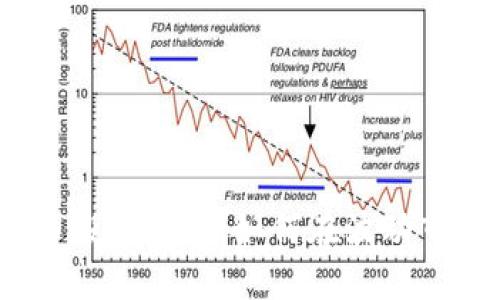 2019年加密货币投资指南：如何在波动市场中获利的策略