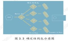 加密货币与传统金融体系