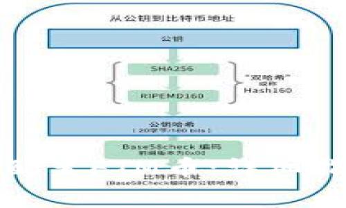 如何在小狐钱包中配置FTM币：详细指南与常见问题解答