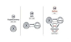: 2023年最新加密货币排行榜：揭秘47种值得关注的