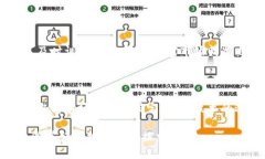 加密货币交易入门视频教程大全，助你掌握数字
