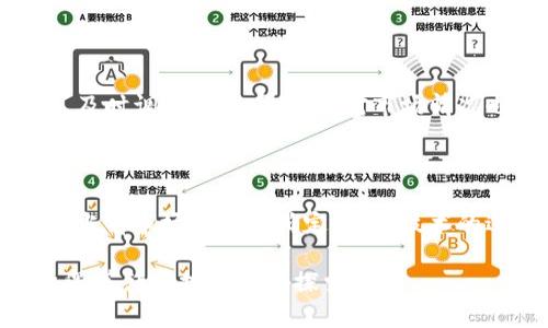 加密货币交易入门视频教程大全，助你掌握数字货币投资技巧

加密货币, 交易教程, 数字货币, 投资技巧/guanjianci

随着加密货币市场的逐步成熟，越来越多的人对数字货币交易产生了兴趣。加密货币涉及的技术、市场波动以及法律法规的复杂性使得很多人感到不知所措。为了帮助大众用户更好地理解加密货币交易的基本原理和操作方式，本文将汇总一个全面的加密货币交易视频教程，同时深入探讨与之相关的各种问题，以便于新手更快上手，加深对该领域的理解。

一、加密货币交易的基本概念

加密货币是利用加密技术生成的数字或虚拟货币，通过去中心化的技术（如区块链）实现安全交易。相比于传统货币，加密货币不受国家和金融机构的直接控制，其交易方式因其匿名性和全球范围内的可达性而受到青睐。在进行加密货币交易前，首先需要了解一些基本概念，例如钱包、交易所、买卖方式等。

钱包是存储加密货币的工具，可以是软件（在线、桌面、移动）或硬件设备。交易所是用户进行加密货币买卖的平台，常见的有Coinbase、Binance等。买卖方式可以分为现货交易、杠杆交易和期货交易。现货交易是指直接买卖特定的加密货币，杠杆交易允许用户借钱进行更大金额的交易，而期货交易则是对未来价格进行投机的方式。

二、选择合适的交易平台

选择合适的交易平台是成功交易的第一步。市场上有很多交易所和平台，但并不是所有都适合每一个用户。在选择交易平台时，用户需考虑以下几个方面：

ul
    listrong安全性：/strong交易平台的安全性至关重要，需查看平台的安全措施和历史安全事件。/li
    listrong流动性：/strong流动性高的平台能确保用户快速买卖，加快交易速度。/li
    listrong交易费用：/strong不同平台的交易费用各不相同，用户需仔细对比，选择最合适的。/li
    listrong用户体验：/strong平台的界面友好性、客服支持等也影响到用户的交易体验。/li
/ul

例如，Binance以其丰富的交易品种和较低的手续费而受到欢迎，而Coinbase则因其简单易用的界面，适合新手。但在选择时，也需关注平台是否支持用户所在国家的法币交易。

三、如何进行加密货币交易

加密货币交易的流程通常包括以下几个步骤：

ol
    listrong注册账户：/strong在选择好的交易平台上注册账户，填写相关信息并完成身份验证。/li
    listrong资金充值：/strong将法币或其他加密货币充值到交易账户，进行入金。/li
    listrong选择交易对：/strong选择您想要交易的加密货币对进行交易，比如比特币/以太坊。/li
    listrong下单交易：/strong根据市场情况选择市价单或限价单进行交易。/li
    listrong撤单与平仓：/strong在合适的时机进行撤单或平仓，把交易收益锁定。/li
/ol

在交易过程中，建议新手投资者多关注市场动态，理解趋势分析和交易指标，以帮助自己做出更明智的交易决策。

四、风险管理与止损策略

加密货币交易的波动性极大，风险管理是每位投资者必须重视的问题。这里介绍几种常见的风险管理原则：

ul
    listrong止损设置：/strong在每笔交易前设定好止损点，当亏损达到一定程度时自动停止交易，以保护本金。/li
    listrong仓位控制：/strong不将所有资金投入单一交易，建议每笔交易的资金不超过总资金的5%。/li
    listrong多样化投资：/strong投资多个不同的加密货币，避免集中风险。/li
/ul

有效的风险管理策略能够帮助投资者在市场波动时减少损失，维护投资的长期稳定增长。而止损策略的合理使用也能有效避免情绪化决策的情况出现，帮助投资者理性交易。

五、学习与资源

对于新手投资者来说，了解市场和技术是至关重要的。以下是一些可以帮助您学习加密货币交易的资源：

ul
    listrong在线视频教程：/strong许多网站和YouTube频道提供免费的加密货币交易课程，可以帮助新手快速入门。/li
    listrong社区论坛：/strong加入相关的社区论坛如Reddit、Quora等，可以向有经验的交易者学习，获取最新的市场反馈。/li
    listrong书籍资料：/strong市场上也有不少关于加密货币的书籍，提供了更深入的理论支持。/li
    listrong模拟交易平台：/strong一些交易所提供模拟账户，允许用户在没有风险的情况下练习交易技能。/li
/ul

通过结合多种学习资源，新手投资者能逐步提高自身的交易技能和市场判断能力。

六、常见问题解答

**1. 什么是加密货币？如何运作？**

加密货币是一种使用密码学技术的数字货币，通常基于区块链技术。区块链是一种去中心化的账本，所有的交易数据都记录在其中，确保交易的透明性和安全性。加密货币通过“挖矿”的方式生成，挖矿者使用计算机解决复杂的数学问题以验证交易，并因此获得奖励。这些货币后的价值由供需关系决定。比特币是最著名的加密货币，此外还有以太坊、Ripple、Litecoin等多种加密货币供投资者选择。

**2. 如何安全地存储我的加密货币？**

安全存储加密货币是每位投资者的重中之重。用户可以使用热钱包（在线钱包）和冷钱包（离线钱包）两种方式存储。热钱包连接互联网，适合日常交易，但安全性相对较低；而冷钱包如硬件钱包（如Ledger、Trezor）则不连接互联网，更安全，适合长期存储。在存储时，务必保持私钥的安全，并定期备份您的钱包信息，避免因遗失而造成损失。

**3. 加密货币交易的法律法规是什么？**

随着加密货币市场的发展，各国的法律法规也在不断变化。部分国家如美国、欧盟等对加密货币持相对开放的态度，只有在反洗钱（AML）和客户身份验证（KYC）方面进行管理；而另一些国家则对此持谨慎态度，甚至禁止使用。投资者需要关注所在国家的法规，确保合法合规交易。

**4. 如何选择合适的加密货币交易所？**

选择一个合适的交易所是成功交易的基础。投资者需评估交易所的安全性、流动性、手续费、交易对种类以及用户体验等因素。同时，查看交易所的用户评价和投诉记录也有助于判断其信誉。在首次交易前，可以先小额交易测试平台的服务与响应。

**5. 加密货币的市场波动性如何应对？**

加密货币市场波动极大，投资者需具备较强的心理承受能力和风险管理能力。应对市场波动可通过设定止损点、降低仓位、长期持有等方法来减少损失。此外，保持对市场动态的关注，及时调整策略，灵活应对市场情况也是至关重要的。

**6. 加密货币未来的发展趋势如何？**

加密货币未来的发展趋势广泛关注于去中心化金融（DeFi）、非同质化代币（NFT）及政府数字货币（CBDC）的兴起。这些新兴领域可能会推动加密市场的发展，并提升其应用场景。尽管当前市场存在不确定性，但技术的进步和金融市场的关注表明，加密货币在未来将继续扮演重要角色。

在探讨加密货币交易的过程中，我们能够发现，这不仅是资本的博弈，更是对科技、金融和经济理念的深刻理解。在不断迭代的发展中，加密货币交易将会有更广阔的前景和更多的机遇等待着投资者去探索。