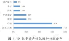   小狐钱包质押收益到账时间详解：多久能拿到？