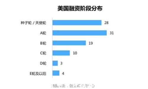 
2023年最佳加密货币软件推荐：轻松追踪投资动态