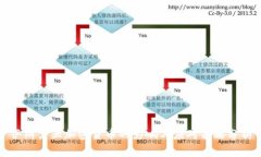 伊朗禁止加密货币的影响