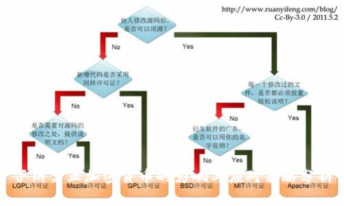伊朗禁止加密货币的影响与应对策略分析