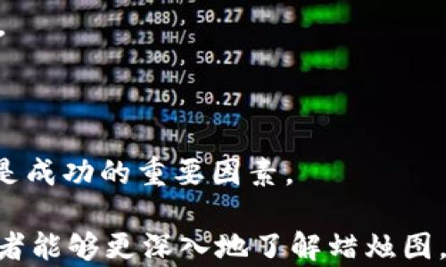 
加密货币的蜡烛：技术分析与市场趋势解析

关键词
加密货币, 蜡烛图, 技术分析, 市场趋势/guanjianci

内容介绍
在数字货币日益普及的今天，加密货币蜡烛图作为一种重要的技术分析工具，逐渐成为投资者和交易者的必备技能。蜡烛图不仅能够帮助人们理解价格波动，还能为市场趋势的预测提供依据。从基本概念到深度分析，加密货币蜡烛图所蕴含的信息是不可小觑的。

本文将深入探讨加密货币蜡烛图的工作原理、应用背景，以及它在市场分析中的重要性。此外，我们还会讨论与蜡烛图相关的一些关键指标、常见的图形形态，以及如何利用蜡烛图进行有效的交易决策。通过全面解读这些内容，旨在为读者提供清晰的指导，以帮助他们在复杂的加密货币市场中做出更明智的决策。

加密货币蜡烛图的基础概念
蜡烛图，也称为蜡烛图表，源于日本，最初用于分析大米市场。如今，这种图表形式已被广泛应用于各种金融市场中，包括加密货币市场。蜡烛图通过在特定时间周期内显示开盘价、收盘价、最高价和最低价来展示价格波动情况。

每一个蜡烛图都是一个时间单位的代表，例如1小时、1天或1周。图中每根蜡烛的身体和影线（上下延伸的部分）表示了价格的运动方向和幅度。当收盘价高于开盘价时，蜡烛图呈现为实体（通常为绿色或白色），反之则呈现为阴影蜡烛（通常为红色或黑色）。

蜡烛图的构成元素
蜡烛图的基础构成要素包括实体、上下影线和颜色，这些要素相辅相成构成了完整的蜡烛图信息。实体部分提供开盘价和收盘价的直观对比，而影线则展示了价格在该时间段内的波动幅度。

1. 实体：蜡烛图的主体，分为上升蜡烛（收盘价高于开盘价）和下降蜡烛（收盘价低于开盘价）。
2. 上影线：蜡烛顶部的线段，显示该时间段内的最高价格。
3. 下影线：蜡烛底部的线段，显示该时间段内的最低价格。

蜡烛图的实用性与市场情绪反映
蜡烛图不仅是价格信息的简单呈现，更能反映出市场参与者的情绪和心理。通过观察蜡烛图的模式，交易者能够识别潜在的市场趋势和反转信号。

例如，长上影线的蜡烛可能意味着买方力量不足，市场有可能出现反转；而长下影线则表明卖方力量不足，潜在的上涨信号也得到验证。蜡烛图的模式分析，比如“锤子形态”、“倒锤子”、“吞没形态”等，都是交易者用于判断进场或出场时机的重要依据。

蜡烛图与其他技术指标的结合使用
尽管蜡烛图为市场分析提供了重要信息，但单独使用蜡烛图并无法完全掌握市场动向，因此结合其他技术指标是十分必要的。

常用的技术指标包括相对强弱指数（RSI）、移动平均线（MA）、布林带等。在蜡烛图形成的价格模式基础上叠加这些指标，可以形成更为可信的交易信号。例如，当蜡烛图与RSI出现背离，且都指向同一趋势时，则该信号的有效性将显著提高。

蜡烛图的常见误区
虽然蜡烛图在交易过程中应用广泛，但有一些误区需要警惕，例如：过于依赖蜡烛图的单一模式、忽视风险管理、缺乏基本面分析等。交易者常常因为某一蜡烛形态而盲目进场，忽略了其他市场因素。

因此，交易者在使用蜡烛图时，需结合市场背景、法律法规、新闻动态等多方面因素，才能做出更为全面的判断和决策。同时，保持良好的资金管理和心理状态，也是成功交易的重要因素。

蜡烛图在加密货币市场的特殊性
相比传统市场，加密货币市场具有更高的波动性和不确定性，这使得蜡烛图在此市场中的应用更需谨慎。加密货币的市场参与者多元，且受到心理因素影响更加显著。

因此，蜡烛图在加密货币交易中的应用，需要结合区块链技术、市场监管动向以及全球宏观经济环境等多种因素进行综合分析。了解不同加密货币之间的价格关联性也将有助于提高蜡烛图分析的准确性。

常见问题及详细解析
在深入了解加密货币蜡烛图的过程中，常会产生以下几个相关问题：

1. 为什么蜡烛图在加密货币交易中具有重要性？
蜡烛图在加密货币交易中具有重要性，主要是因为它能提供关于市场趋势和价格行为的直观视觉反馈。作为一种简洁有效的技术分析工具，蜡烛图可以帮助交易者快速识别潜在的买入及卖出信号。蜡烛图展示的开盘价、最高价、最低价和收盘价，使得投资者能够了解到价格在某一时间段内的波动情况，这对于瞬息万变的加密货币市场尤其重要。

蜡烛图的实时更新是其另一重要优势。投资者可以通过实时蜡烛图反应市场状况变化，这种即时反馈可帮助交易者迅速反应，交易策略。例如，在出现明显的上升或下降趋势时，交易者可以及时调整自己持有的仓位，从而降低风险。

此外，蜡烛图还可以与其他技术指标结合使用，从而提高分析的准确性和有效性。对蜡烛图进行多种模式分析，能帮助交易者捕捉到不易察觉的市场信号，为投资决策提供重要依据。

2. 如何解读蜡烛图的颜色？
蜡烛图的颜色反映了价格在某一时间段内的运动方向，通常绿色或白色的蜡烛图表示上涨，红色或黑色的蜡烛图则表示下跌。通过观察蜡烛图的颜色变化，交易者可以尽快识别出当前市场的趋势。

绿色蜡烛表示收盘价高于开盘价，这通常是市场买方强劲的一个迹象，意味着市场情绪看涨。相对而言，红色蜡烛则表示市场情绪疲软，卖方占据主导。因此，蜡烛颜色的变化能提示交易者进场和出场的时机。

值得注意的是，单一地依赖蜡烛图颜色来做投资决策并不明智。市场在瞬息万变，蜡烛图的颜色变化并不始终能准确反映市场趋势。因此，将蜡烛图与其他分析工具结合使用，将会提高判断的准确性。

3. 常见蜡烛图形态有哪些？
蜡烛图形态是通过多个蜡烛组合在一起形成的，不同的组合展现了不同的市场情绪和价格走势。以下是一些常见的蜡烛图形态：

1. 吞没形态：当一根大的蜡烛完全包裹住前一根小蜡烛时，可能意味着价格趋势即将发生反转。

2. 锤子与倒锤子：这些形态往往出现在市场底部或顶部，指示着潜在反转信号。锤子通常是一个上影线短、下影线长且实体小的蜡烛；而倒锤子正好相反。

3. 反转形态：这些形态通常会发生在趋势的末端，以指示趋势即将反转。例如，头肩顶和头肩底等经典形态，市场走势至关重要。

4. 旗形和三角形：这些图形展示出价格整理阶段，之后可能会有明显的上涨或下跌。

因此，蜡烛图的形态和模式分析，是交易者获得市场信息的重要工具。通过周密观察和分析蜡烛图形态，可以帮助交易者制定更具效益的交易策略。

4. 如何结合蜡烛图与技术指标进行交易？
结合蜡烛图与其他技术指标进行交易是一种有效的策略，可以提高交易的准确性和成功率。常见的结合方式包括：

1. 移动平均线（MA）：交易者可在蜡烛图上添加移动平均线，通过比较蜡烛图的走势与移动平均线的相对位置，来判定市场当前的趋势强度和持续时间。通常，若蜡烛图价格突破移动平均线，会被视为买入信号。

2. 相对强弱指数（RSI）：RSI用来判断市场的超买或超卖状态。结合蜡烛图来判断，若蜡烛图形成反转形态，并且RSI显示超卖状态，则可能出现反弹的机会。

3. 布林带：布林带由中间的移动平均线和上下两个标准差带组成。若蜡烛图触及或突破布林带边界，通常意味着市场可能会进行强烈的反转，交易者可以据此制定进场决策。

综上所述，合理结合蜡烛图和技术指标不仅能够提高决策的准确性，还能帮助交易者更好地把握市场短期动态。在实际操作中，交易者应该根据自己的交易风格和风险承受能力，灵活选择组合方式。

5. 如何利用蜡烛图做出科学的止损决策？
在加密货币交易中，止损是保护资金的重要手段，而蜡烛图能够为止损决策提供良好的参考依据。止损策略可以通过观察蜡烛图的结构来设定：

1. 确定支撑与阻力位：蜡烛图的高低点，尤其是短期内的高点、低点，可以作为支撑和阻力位。止损订单可以设置在这些关键价位的下方或上方，以减少潜在损失。

2. 利用蜡烛形态：例如，当蜡烛图展示出反转形态时，可以在反转信号触发后设定止损，确保即使趋势未如预期变化，依然可以限定风险范围。

3. 动态调整止损位：投资者可以根据蜡烛图更新止损位。一旦市场价格上涨并且蜡烛图显示出强势趋势，止损可以锁定在较低位置以保护利润，从而实现动态管理。

止损策略可根据市场波动程度和投资者的风险态度来调节。把止损与蜡烛图相结合分析，能让交易者在日益复杂的加密货币市场中更好地保护自身资产。

6. 如何在加密货币市场中避免蜡烛图分析中的误区？
尽管蜡烛图是有效的分析工具，投资者依然需要防范在分析过程中可能遭遇的误区，以下几个方面尤为重要：

1. 不要孤立分析蜡烛图：蜡烛图虽然直观但不能孤立地进行分析，投资者应将其与市场基调、其他价格行为以及投资新闻结合考虑。单一依赖蜡烛图并不可行。

2. 理性判断支持与阻力：投资者往往基于个人主观感受来判断行情的支撑与阻力位置。此时，进行技术指标交叉验证将有助于作出更合理的判断。

3. 管理情绪：蜡烛图能带来数字及情感的双重反馈，一旦市场波动严重，交易者往往容易因情绪波动而做出错误决策。因此，在任何分析中，保持冷静的心态都是成功的重要因素。

总之，蜡烛图是加密货币交易中不可或缺的工具之一，了解其背后的逻辑与应用技巧，有助于交易者在瞬息万变的市场中立于不败之地。希望通过本篇文章，读者能够更深入地了解蜡烛图，为自己的投资决策提供科学的支持。