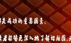 加密货币的蜡烛：技术分