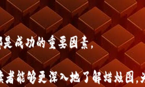 
加密货币的蜡烛：技术分析与市场趋势解析

关键词
加密货币, 蜡烛图, 技术分析, 市场趋势/guanjianci

内容介绍
在数字货币日益普及的今天，加密货币蜡烛图作为一种重要的技术分析工具，逐渐成为投资者和交易者的必备技能。蜡烛图不仅能够帮助人们理解价格波动，还能为市场趋势的预测提供依据。从基本概念到深度分析，加密货币蜡烛图所蕴含的信息是不可小觑的。

本文将深入探讨加密货币蜡烛图的工作原理、应用背景，以及它在市场分析中的重要性。此外，我们还会讨论与蜡烛图相关的一些关键指标、常见的图形形态，以及如何利用蜡烛图进行有效的交易决策。通过全面解读这些内容，旨在为读者提供清晰的指导，以帮助他们在复杂的加密货币市场中做出更明智的决策。

加密货币蜡烛图的基础概念
蜡烛图，也称为蜡烛图表，源于日本，最初用于分析大米市场。如今，这种图表形式已被广泛应用于各种金融市场中，包括加密货币市场。蜡烛图通过在特定时间周期内显示开盘价、收盘价、最高价和最低价来展示价格波动情况。

每一个蜡烛图都是一个时间单位的代表，例如1小时、1天或1周。图中每根蜡烛的身体和影线（上下延伸的部分）表示了价格的运动方向和幅度。当收盘价高于开盘价时，蜡烛图呈现为实体（通常为绿色或白色），反之则呈现为阴影蜡烛（通常为红色或黑色）。

蜡烛图的构成元素
蜡烛图的基础构成要素包括实体、上下影线和颜色，这些要素相辅相成构成了完整的蜡烛图信息。实体部分提供开盘价和收盘价的直观对比，而影线则展示了价格在该时间段内的波动幅度。

1. 实体：蜡烛图的主体，分为上升蜡烛（收盘价高于开盘价）和下降蜡烛（收盘价低于开盘价）。
2. 上影线：蜡烛顶部的线段，显示该时间段内的最高价格。
3. 下影线：蜡烛底部的线段，显示该时间段内的最低价格。

蜡烛图的实用性与市场情绪反映
蜡烛图不仅是价格信息的简单呈现，更能反映出市场参与者的情绪和心理。通过观察蜡烛图的模式，交易者能够识别潜在的市场趋势和反转信号。

例如，长上影线的蜡烛可能意味着买方力量不足，市场有可能出现反转；而长下影线则表明卖方力量不足，潜在的上涨信号也得到验证。蜡烛图的模式分析，比如“锤子形态”、“倒锤子”、“吞没形态”等，都是交易者用于判断进场或出场时机的重要依据。

蜡烛图与其他技术指标的结合使用
尽管蜡烛图为市场分析提供了重要信息，但单独使用蜡烛图并无法完全掌握市场动向，因此结合其他技术指标是十分必要的。

常用的技术指标包括相对强弱指数（RSI）、移动平均线（MA）、布林带等。在蜡烛图形成的价格模式基础上叠加这些指标，可以形成更为可信的交易信号。例如，当蜡烛图与RSI出现背离，且都指向同一趋势时，则该信号的有效性将显著提高。

蜡烛图的常见误区
虽然蜡烛图在交易过程中应用广泛，但有一些误区需要警惕，例如：过于依赖蜡烛图的单一模式、忽视风险管理、缺乏基本面分析等。交易者常常因为某一蜡烛形态而盲目进场，忽略了其他市场因素。

因此，交易者在使用蜡烛图时，需结合市场背景、法律法规、新闻动态等多方面因素，才能做出更为全面的判断和决策。同时，保持良好的资金管理和心理状态，也是成功交易的重要因素。

蜡烛图在加密货币市场的特殊性
相比传统市场，加密货币市场具有更高的波动性和不确定性，这使得蜡烛图在此市场中的应用更需谨慎。加密货币的市场参与者多元，且受到心理因素影响更加显著。

因此，蜡烛图在加密货币交易中的应用，需要结合区块链技术、市场监管动向以及全球宏观经济环境等多种因素进行综合分析。了解不同加密货币之间的价格关联性也将有助于提高蜡烛图分析的准确性。

常见问题及详细解析
在深入了解加密货币蜡烛图的过程中，常会产生以下几个相关问题：

1. 为什么蜡烛图在加密货币交易中具有重要性？
蜡烛图在加密货币交易中具有重要性，主要是因为它能提供关于市场趋势和价格行为的直观视觉反馈。作为一种简洁有效的技术分析工具，蜡烛图可以帮助交易者快速识别潜在的买入及卖出信号。蜡烛图展示的开盘价、最高价、最低价和收盘价，使得投资者能够了解到价格在某一时间段内的波动情况，这对于瞬息万变的加密货币市场尤其重要。

蜡烛图的实时更新是其另一重要优势。投资者可以通过实时蜡烛图反应市场状况变化，这种即时反馈可帮助交易者迅速反应，交易策略。例如，在出现明显的上升或下降趋势时，交易者可以及时调整自己持有的仓位，从而降低风险。

此外，蜡烛图还可以与其他技术指标结合使用，从而提高分析的准确性和有效性。对蜡烛图进行多种模式分析，能帮助交易者捕捉到不易察觉的市场信号，为投资决策提供重要依据。

2. 如何解读蜡烛图的颜色？
蜡烛图的颜色反映了价格在某一时间段内的运动方向，通常绿色或白色的蜡烛图表示上涨，红色或黑色的蜡烛图则表示下跌。通过观察蜡烛图的颜色变化，交易者可以尽快识别出当前市场的趋势。

绿色蜡烛表示收盘价高于开盘价，这通常是市场买方强劲的一个迹象，意味着市场情绪看涨。相对而言，红色蜡烛则表示市场情绪疲软，卖方占据主导。因此，蜡烛颜色的变化能提示交易者进场和出场的时机。

值得注意的是，单一地依赖蜡烛图颜色来做投资决策并不明智。市场在瞬息万变，蜡烛图的颜色变化并不始终能准确反映市场趋势。因此，将蜡烛图与其他分析工具结合使用，将会提高判断的准确性。

3. 常见蜡烛图形态有哪些？
蜡烛图形态是通过多个蜡烛组合在一起形成的，不同的组合展现了不同的市场情绪和价格走势。以下是一些常见的蜡烛图形态：

1. 吞没形态：当一根大的蜡烛完全包裹住前一根小蜡烛时，可能意味着价格趋势即将发生反转。

2. 锤子与倒锤子：这些形态往往出现在市场底部或顶部，指示着潜在反转信号。锤子通常是一个上影线短、下影线长且实体小的蜡烛；而倒锤子正好相反。

3. 反转形态：这些形态通常会发生在趋势的末端，以指示趋势即将反转。例如，头肩顶和头肩底等经典形态，市场走势至关重要。

4. 旗形和三角形：这些图形展示出价格整理阶段，之后可能会有明显的上涨或下跌。

因此，蜡烛图的形态和模式分析，是交易者获得市场信息的重要工具。通过周密观察和分析蜡烛图形态，可以帮助交易者制定更具效益的交易策略。

4. 如何结合蜡烛图与技术指标进行交易？
结合蜡烛图与其他技术指标进行交易是一种有效的策略，可以提高交易的准确性和成功率。常见的结合方式包括：

1. 移动平均线（MA）：交易者可在蜡烛图上添加移动平均线，通过比较蜡烛图的走势与移动平均线的相对位置，来判定市场当前的趋势强度和持续时间。通常，若蜡烛图价格突破移动平均线，会被视为买入信号。

2. 相对强弱指数（RSI）：RSI用来判断市场的超买或超卖状态。结合蜡烛图来判断，若蜡烛图形成反转形态，并且RSI显示超卖状态，则可能出现反弹的机会。

3. 布林带：布林带由中间的移动平均线和上下两个标准差带组成。若蜡烛图触及或突破布林带边界，通常意味着市场可能会进行强烈的反转，交易者可以据此制定进场决策。

综上所述，合理结合蜡烛图和技术指标不仅能够提高决策的准确性，还能帮助交易者更好地把握市场短期动态。在实际操作中，交易者应该根据自己的交易风格和风险承受能力，灵活选择组合方式。

5. 如何利用蜡烛图做出科学的止损决策？
在加密货币交易中，止损是保护资金的重要手段，而蜡烛图能够为止损决策提供良好的参考依据。止损策略可以通过观察蜡烛图的结构来设定：

1. 确定支撑与阻力位：蜡烛图的高低点，尤其是短期内的高点、低点，可以作为支撑和阻力位。止损订单可以设置在这些关键价位的下方或上方，以减少潜在损失。

2. 利用蜡烛形态：例如，当蜡烛图展示出反转形态时，可以在反转信号触发后设定止损，确保即使趋势未如预期变化，依然可以限定风险范围。

3. 动态调整止损位：投资者可以根据蜡烛图更新止损位。一旦市场价格上涨并且蜡烛图显示出强势趋势，止损可以锁定在较低位置以保护利润，从而实现动态管理。

止损策略可根据市场波动程度和投资者的风险态度来调节。把止损与蜡烛图相结合分析，能让交易者在日益复杂的加密货币市场中更好地保护自身资产。

6. 如何在加密货币市场中避免蜡烛图分析中的误区？
尽管蜡烛图是有效的分析工具，投资者依然需要防范在分析过程中可能遭遇的误区，以下几个方面尤为重要：

1. 不要孤立分析蜡烛图：蜡烛图虽然直观但不能孤立地进行分析，投资者应将其与市场基调、其他价格行为以及投资新闻结合考虑。单一依赖蜡烛图并不可行。

2. 理性判断支持与阻力：投资者往往基于个人主观感受来判断行情的支撑与阻力位置。此时，进行技术指标交叉验证将有助于作出更合理的判断。

3. 管理情绪：蜡烛图能带来数字及情感的双重反馈，一旦市场波动严重，交易者往往容易因情绪波动而做出错误决策。因此，在任何分析中，保持冷静的心态都是成功的重要因素。

总之，蜡烛图是加密货币交易中不可或缺的工具之一，了解其背后的逻辑与应用技巧，有助于交易者在瞬息万变的市场中立于不败之地。希望通过本篇文章，读者能够更深入地了解蜡烛图，为自己的投资决策提供科学的支持。