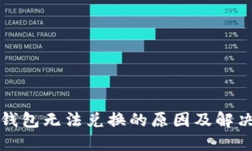 小狐钱包无法兑换的原因及解决方案