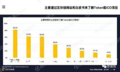  小狐钱包代币为零的原因解析及解决方案