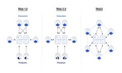 如何在小狐钱包中添加U