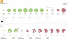 如何保护你的MetaMask钱包免