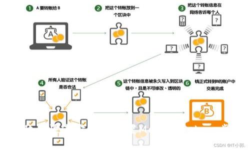 如何在电脑上快速安装和设置MetaMask：一步一步指南