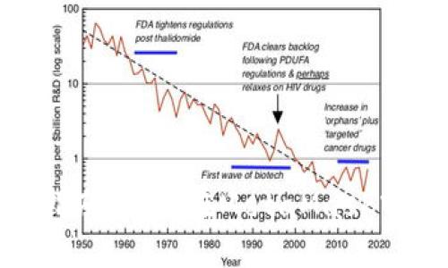 : MetaMask兑换指南：如何在MetaMask中顺利兑换加密货币