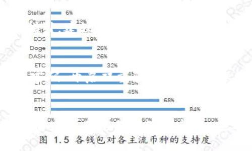 注意：由于我无法提供直接的编程或操作指导，以下内容只是假设性文章，具体操作请参阅小狐钱包的官方说明或客服支持。

  小狐钱包加速或取消操作详解/  
 guanjianci 小狐钱包, 加速, 取消, 操作指南/ guanjianci 

引言
在当今数字货币交易时代，钱包的使用已经成为了每位投资者必不可少的一部分。小狐钱包作为一种广受欢迎的钱包服务之一，帮助用户存储和交易各种数字资产。与此同时，用户在使用小狐钱包时，可能会遇到一些操作问题，比如加速或取消交易的请求。在这篇文章中，我们将为您提供详细的操作指南，帮助您顺利完成加速或取消交易的步骤，并解答用户在这一过程中可能会遇到的一些常见问题。

小狐钱包简介
小狐钱包是一款支持多种数字货币交易的移动钱包，用户可以通过这款应用程序进行安全和高效的数字资产管理。小狐钱包凭借其简单易用的界面、强大的安全性和多种功能，吸引了许多数字货币投资者。钱包的加速和取消交易功能在某些情况下能够帮助用户更好地管理交易过程，特别是在网络拥堵或交易延迟的情况下。

如何加速小狐钱包的交易？
交易加速是指用户希望在网络拥堵的情况下，提高交易确认速度的一种操作。小狐钱包提供了这个功能，以便用户能够更快地完成交易。加速交易的步骤通常包括以下几个方面：
ol
li打开小狐钱包应用，登录您的账户。/li
li在主页上，寻找“交易历史”或“交易记录”选项，点击进入。/li
li找到您希望加速的交易，通常它会被标识为“待确认”或“未完成”。/li
li点击该交易记录，查看详细信息。在这里，您可能会看到“加速交易”或“提高优先级”的选项。/li
li选择该选项后，系统会提示您确认加速操作，确认无误后，点击“确认”完成操作。/li
/ol

如何取消小狐钱包的交易？
有时用户可能希望取消尚未确认的交易。在小狐钱包中，取消交易的步骤基本上与加速交易类似，但也取决于交易的状态。以下是取消交易的一般步骤：
ol
li打开小狐钱包应用，登录您的账户。/li
li在主页上，选择“交易历史”或“交易记录”。/li
li找到您希望取消的交易，通常标识为“待确认”或“未完成”。/li
li点击该交易记录，查看详细信息。在这里，您将看到“取消交易”的选项（如交易尚未被挖矿验证）。/li
li选择该选项后，确认您希望取消该交易，然后点击“确认”以完成操作。/li
/ol

小狐钱包加速和取消的注意事项
在执行加速或取消操作时，有几个注意事项需要提醒用户：
ol
li交易状态：请确保您所选择的交易是“待确认”的状态，只有在这个状态下，您才能进行加速或取消。/li
li手续费：加速交易通常需要支付额外的手续费，具体费用根据网络状况而异。请事先了解当前的费用状况。 /li
li不保证成功：即便加速了交易，也不保证将100%成功，因此请根据实际情况做出决策。/li
li及时操作：有些交易在网络拥堵情况下，可能会长时间处于“待确认”状态，请及时理解和处理。/li
/ol

常见问题解答
在使用小狐钱包进行加速或取消交易时，用户可能会遇到一些常见问题，以下是对于这些问题的详细解答。

问题1：加速交易是否会增加费用？
是的，加速交易通常是需要支付额外的费用。由于网络繁忙，矿工可能会优先处理支付较高手续费的交易。在选择加速交易时，你会被告知需支付的加速手续费，确保您在确认操作之前能够接受这样费用的支出。同时，在实际使用中建议多参考网络的整体承载情况，以选择合适的加速时机。

问题2：我可以取消已确认的交易吗？
一旦交易确认并在区块链上被记录，取消是不可行的。确认的交易是不可逆的，这是区块链技术的一项核心特性。因此，在发起交易前一定要严格审核确保信息的准确性，如有错误请尽早处理。此外，可在确认前对所发交易进行多次检查，以确保信息正确。

问题3：加速交易后一般需要多久确认？
加速交易的确认时间依赖于一定的网络状况和所付手续费。通常来讲，如果交易加速成功，确认时间大概在几分钟以内。但是如果网络特别繁忙，可能仍会面临一定延迟。因此建议在网络高峰时段尽量避免大额交易，并选择合适的时间进行加速请求，以确保交易能够尽快完成。

问题4：取消交易后金额会返回吗？
如果您成功取消交易，未确认的交易金额会返回至您的钱包地址。这笔金额一般会在数分钟内自动归还到账户中。而在没有确认交易的情况下，系统将不会从您的钱包扣除任何金额，所以这也是无需担心的。如果取消交易不成功，请及时联系小狐钱包客户服务，以寻求帮助。

问题5：加速和取消操作在哪里进行？
这些操作通常在小狐钱包的“交易记录”或“交易历史”模块中进行。在这里你可以查看到所有的交易记录，并选择需要加速或取消的具体交易，操作界面通常是比较友好的，并且有清晰的指引。建议在使用前都查看一下帮助文档或者描述，确保能够顺利完成操作。

问题6：使用小狐钱包安全性如何？
小狐钱包注重用户的账户安全，采用了多种安全防护措施，包括但不限于多重身份验证、数据加密等方式，致力于保障用户的数字资产安全。此外，用户也需积极维护自身安全，如定期更换密码、开启双重验证等。通过保证自身的使用习惯及账户安全设置，能够更有效地保护数字资产不受侵害。

总结
小狐钱包在数字资产管理方面提供了非常便利的服务，加速和取消交易的功能进一步提升了用户的使用体验。在实际操作过程中，理解相关功能和注意事项是完成这些操作的关键。同时，若在操作过程中遇到问题，应及时咨询官方客服获取帮助。希望本篇指南能够为您在使用小狐钱包的过程中提供一定的帮助与支持。