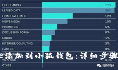 如何将CORE添加到小狐钱包：详细步骤与操作指南