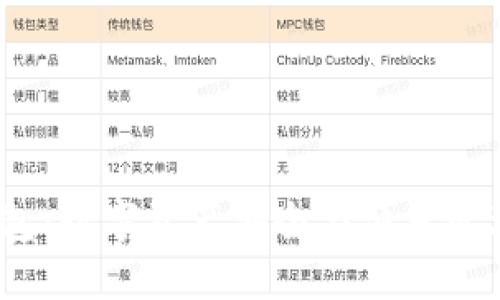 Meta小狐钱包：数字资产安全与便捷管理的最佳选择