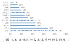 miaoti加密货币完全指南：