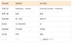 小狐钱包公钥和私钥查询