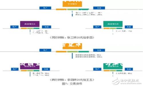 金价和加密货币的动态关系：投资者的机遇与风险解析

金价, 加密货币, 投资, 风险/guanjianci

引言
在现代金融市场中，金价和加密货币是两个备受关注的话题。作为传统避险资产的黄金，以及作为新兴数字资产的加密货币（如比特币、以太坊等），二者之间的互动关系引发了广泛讨论。投资者如何在这两个不同性质的资产间做出选择，成为了一个颇具挑战性的课题。

金价的历史与影响因素
黄金自古以来就被视为价值的象征。在金融危机、通货膨胀加剧等不确定性时期，投资者倾向于购买黄金，认为它能提供安全保障。然而，金价并不仅仅受到市场情绪的影响，它还与多种因素息息相关。

首先，地缘政治风险是影响金价的重要因素。当国际局势动荡或者出现战争时，投资者往往会加大对黄金的投入，以规避风险。此外，中央银行的货币政策也对金价波动具有显著影响。比如，降息时，持有黄金的机会成本降低，常常刺激金价上涨。

另一方面，美元的强弱也是金价变动的重要变量。通常情况下，美元疲软时，黄金价格会上升，反之亦然。因为许多国际交易是以美元计价的，美元贬值会使黄金对外国投资者而言变得更便宜，从而推动需求增加。

加密货币的崛起与特点
相比黄金，加密货币作为一种新兴投资方式，其崛起速度惊人。从2010年的少量交易到如今的万亿市场，加密货币吸引了众多投资者的关注。首先，加密货币的去中心化特性使其在某种意义上成为一种不可控制的资产。传统金融体系的监管与限制在加密货币的世界里几乎不存在，这使得它在投资者中形成了一种“新自由”的气息。

其次，加密货币的区块链技术提供了透明度和安全性。每一笔交易都会被记录在公共账本上，难以被篡改，这增强了用户的信任感。然而，加密货币市场也因其波动性而著称，价格可以在短时间内大幅度波动，这既带来了机遇，也增加了风险。

金价与加密货币的关系分析
现在，回到金价和加密货币之间的关系，二者并不是完全孤立的。在一些经济环境下，黄金与加密货币似乎形成了竞争关系，例如，投资者需要选择将资金投入黄金还是加密货币。这种选择不仅仅取决于个人的风险承受能力，还与当前的经济形势紧密相连。

例如，在2021年的加密货币牛市中，许多投资者选择了比特币。市场对比特币的热情直接导致了黄金需求的下降，金价在短期内出现了显著的下滑。这表明在特定时期，加密货币完全可以成为主导的避险资产。

然而，历史告诉我们，金价和加密货币的趋势有时并不一致。在全球经济动荡时，黄金往往会复苏，显示出其避险的属性。在这些时期，加密货币则可能会因为市场恐慌而遭受打击。因此，观察二者之间的动态关系，可以帮助投资者更好地制定投资策略。

投资者该如何选择？
面对金价和加密货币的选择，投资者需要明确自身的投资目标和风险偏好。如果你是一位保守型投资者，可能更倾向于黄金这样传统的避险资产。相对稳定性较高的金价，对于希望保值的投资者来说更具吸引力。

而对于愿意冒险、寻求高回报的投资者来说，加密货币显然是一个不容忽视的选项。尽管它的波动性较大，但在牛市时期，投资者能够获得丰厚的回报。选择投资加密货币时，保持风险警觉、做好市场调研是至关重要的。

结论
总体而言，金价和加密货币各有独特的卖点与创新，如果作为投资组合的组成部分，各自的优势能够互补。投资者可以通过全面分析市场环境、宏观经济因素和自身偏好，在金价与加密货币之间找到最合适的投资方案。

在此变化多端的市场中，掌握信息和时机，才是通往成功的关键。无论是投资黄金，还是选择加密货币，了解其动态与互相影响，都将为投资者提供更多的洞察。在未来的市场中，金价与加密货币的互动将继续影响投资者的决策，值得我们持续关注。