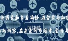 金价和加密货币的动态关