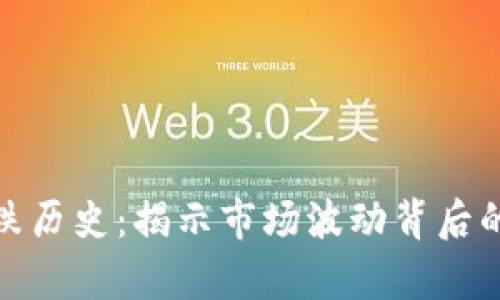 加密货币大跌历史：揭示市场波动背后的真相与教训