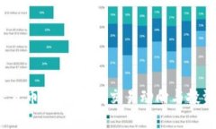 2023年加密货币市场分析：