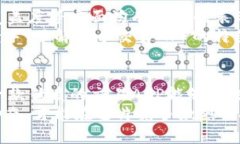   选择最佳加密货币交易