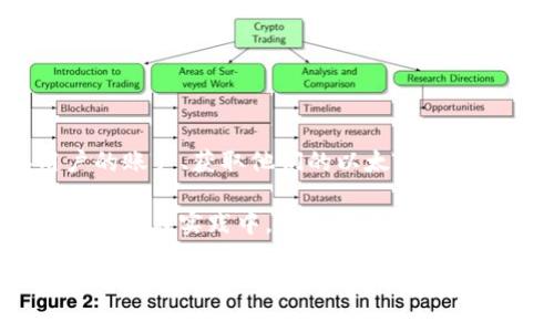 在进行JavaScript与MetaMask的交互之前，确保您了解MetaMask的基本概念及其在以太坊（Ethereum）区块链中扮演的角色。MetaMask是一个浏览器扩展和移动应用程序，允许用户与区块链应用进行交互，同时管理他们的以太坊钱包。

现在，我们将讨论如何通过JavaScript来访问MetaMask。以下是必要的步骤和示例代码。

一、设置开发环境

在开始之前，确保您已经安装了MetaMask扩展，并正确配置它。接下来，您需要一个支持的浏览器，比如Google Chrome或Firefox。

您可以使用一个简单的HTML页面和JavaScript来进行开发。创建一个基本的HTML文件，并在其中引入Web3.js（一个广泛使用的JavaScript库，用于与以太坊区块链交互）：



html lang=