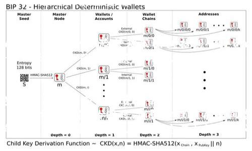 jiaoti加密货币市场调整：投资者应如何应对？/jiaoti
加密货币, 市场调整, 投资策略, 风险管理/guanjianci

引言：加密货币市场的波动性
近年来，加密货币的崛起已经成为金融市场上一个不可忽视的现象。比特币、以太坊等数字货币的价格迅速飙升，吸引了无数投资者。然而，伴随着巨大的涨幅，市场的波动性也在加剧。调整，已成为加密货币市场的常态，尤其是在急剧上涨后。

什么是加密货币调整？
加密货币调整指的是市场价格发生显著下降的过程，这通常是由于投资者获利了结、恐慌性抛售或市场情绪改变所引发的。在过去的几年中，加密货币市场经历了多次大幅波动，比如2017年底到2018年初的崩盘，以及2021年的激烈震荡。
这种调整并非完全负面，实际上，它可以为市场提供必要的修正，促进价格的合理回归。投资者需要理解，调整是市场健康的一部分。

为什么调整会发生？
市场调整的原因有很多，以下是几个主要因素：
ul
  listrong投资者心理：/strong市场情绪的变化极大地影响了投资者的决策。当大多数投资者对未来持乐观态度时，价格的上涨会吸引越来越多的资金投入；反之，恐慌情绪会导致大量抛售。/li
  listrong市场估值：/strong当价格迅速升高，超出传统价值范围时，市场调整通常就会随之而来。投资者开始担心短期内无法实现的高回报，选择锁定利润。/li
  listrong监管政策：/strong各国对于加密货币的监管政策变化也会直接影响市场。例如，中国对加密货币挖矿和交易的整顿政策就曾引发全球范围内的价格波动。/li
/ul

调整对投资者的影响
市场调整对加密货币投资者的影响多种多样，既有直接的财务损失，也有心理上的负担。
首先，财务损失是最显而易见的。然而，并非所有损失都是绝对的。对于短期投资者而言，快速的市场波动可能会导致巨额损失；而对于长期持有者，市场的调整可能只是短暂的波动，他们更关注的是长期趋势。
其次，心理负担常常是投资者面临的一大挑战。在市场调整时期，许多人会产生焦虑、恐慌，担心自己的投资会变得一文不值。这种负面情绪不仅影响个人的判断，也可能导致非理性的投资决策。

应对调整的有效策略
虽然市场调整不可避免，但投资者可以采取一些有效策略来应对这种波动，降低风险，确保投资的持续增长。

h41. 了解市场基本面/h4
深入了解加密货币的基本面是应对市场波动的重要基础。随着技术的发展，许多新项目层出不穷，了解其背后的技术、团队及未来潜力，会有助于投资者做出更明智的决策。

h42. 制定清晰的投资计划/h4
投资者应根据自己的风险承受能力和投资目标，制定合理的投资计划。这包括确定入市点、目标价位和止损策略。在市场调整时，遵循原计划而非情绪化决策，能够有效保护投资。

h43. 分散投资风险/h4
将资金分散投资于不同的项目可以有效降低风险。在加密货币领域，尽量不要把所有资金投入到单一币种或项目中，而是选择多个具有潜力的资产进行配置。这样，即使某一资产出现大幅调整，整体投资组合也不会受到重创。

h44. 保持冷静和理性/h4
市场情绪在调整期间会变得极为敏感，许多投资者往往会因为恐慌而做出错误判断。此时，保持冷静和理性是十分重要的。不要因为短期波动而随意卖出，静待市场回归理性。

投资者的心理素质建设
除了技术上的应对策略，心理素质的建设同样重要。波动市场容易让投资者经历情绪的过山车，心理韧性将帮助他们把握机会，而不是被恐慌所左右。
首先，设定合理的期望值是重要的一步。在投资之前，明确自己能承受多大的风险，清晰地认识到加密货币市场的高风险特点，使自己在市场波动时不至于失去理智。
其次，学习投资心理学。了解市场心理和集体心理对于投资的影响，有助于建立作出理性决策的能力。例如，通过观察投资者的行为模式，可以更好地预测市场的趋势，进而做出相应的投资决策。

风险管理的重要性
在加密货币市场，风险管理至关重要。有效的风险管理不仅可以保护投资者的资产，还能增大投资的成功率。常见的风险管理策略包括调整投资比例、使用止损单及定期评估投资组合的表现。
其中，止损单是一种有效的工具，可以帮助投资者控制损失。当资产价格下跌到一定程度时，止损单会自动出售，从而限制损失的扩大。此外，定期评估投资组合的表现，让投资者更好地了解到哪些资产表现突出，哪些需要调整，也能有效降低风险。

总结与展望
加密货币市场的调整是投资过程中的一部分。尽管短期内可能会承受一定的损失，但从长远来看，这些调整提供了新的投资机会。
投资者在面对市场波动时，应保持冷静，遵循既定的投资策略。在了解市场基本面、制定清晰投资计划、合理分散风险的同时，加强心理素质和风险管理能力，将为他们的投资之路保驾护航。
未来，加密货币市场将继续发展，新的技术和项目将不断涌现。通过科学的投资方法和个人心理素质的提升，投资者将能够在这个充满机遇与挑战的市场中，获得更多的成功。