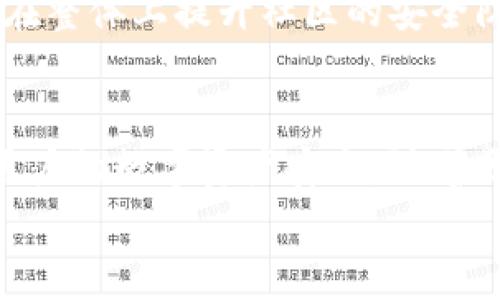 传奇以太坊加密货币钱包盗取：防范与应对的终极指南/传奇  
关键词以太坊, 加密货币, 钱包安全, 盗取防范/关键词  

引言  
在数字货币飞速发展的今天，以太坊作为其重要的代表之一，已经吸引了无数投资者和用户。然而，随着以太坊日益流行，相关的安全问题也日益凸显。尤其是以太坊加密货币钱包的盗取事件频发，让很多投资者感到恐慌。因此，了解以太坊钱包的盗取方式和防范措施显得尤为重要。

以太坊钱包的基础知识  
在深入盗取问题之前，我们需要了解以太坊钱包的基本概念。以太坊钱包分为热钱包和冷钱包两种类型。热钱包通常连接互联网，适合频繁交易，而冷钱包则是离线存储，安全性更高。  
用户在使用这些钱包进行交易时，钱包的私钥和公钥扮演着至关重要的角色。私钥是钱包的“通行证”，一旦被他人获取，钱包内的资金便会面临被盗取的风险。因此，保护私钥的安全就是保护资产的第一步。

盗取手段的多种形式  
以太坊钱包的盗取手段多种多样，其中最常见的包括网络钓鱼、恶意软件、社交工程等。这些手段各有不同的特征，但是最终的目的都是获取用户的私钥或登录信息。  
网络钓鱼是黑客常用的一种方法，通过伪装成合法网站或邮件来诱导用户提供敏感信息。尤其是在用户不慎点击恶意链接后，黑客便会轻易地获取他们的私钥。  
恶意软件则是另一种常见的攻击手段。很多用户在下载不明来源的软件或应用时，可能会不知不觉中安装了恶意代码。这些代码能够偷偷记录用户输入的信息，进而盗取私钥。  
社交工程则是利用人性的弱点，黑客通常假冒客服或技术支持来获取用户的信息。在当今社交媒体如此发达的环境下，黑客通过获取用户的社交媒体信息，甚至可以实施精准的攻击。

如何防范钱包盗取  
鉴于上述多种盗取手段，用户应当采取多种措施以保障自己的钱包安全。首先，选择一个安全性高的以太坊钱包至关重要。冷钱包被认为是安全性最高的选项，适合大额投资。而热钱包则应当选择信誉良好的服务提供商，并启用两步验证等安全措施。  
其次，用户应保持警惕，不轻易点击陌生链接或下载来源不明的文件。定期更新账户密码、启用多重验证等也是提升安全性的有效方式。同时，避免在公共网络环境下进行交易或访问钱包也是一种简单有效的防护措施。

及时发现与应对盗取  
即使做好了所有的防范措施，仍然有可能在不知情的情况下遭遇盗取。此时，如何及时发现问题并进行有效应对至关重要。用户应定期检查其钱包的交易记录，发现异常交易立即采取措施，如更改密码或联系钱包服务提供商。  
此外，许多以太坊钱包提供实时通知功能，用户可以通过这种方式及时了解账户的动态。若一旦发现账户被盗，应立即通知交易所和钱包服务，可能还有机会冻结账户以止损。

教育与提升意识  
安全意识的提升是防范加密货币钱包盗取的根本措施之一。用户不仅要了解潜在的威胁，还要学习如何识别和应对这些威胁。参加相关的在线课程或研讨会，关注加密货币安全领域的新闻动态，都是提升自身安全意识的重要途径。  
此外，向周围的人传播安全知识也是一种有效的预防手段。通过分享自己的经验，帮助他人认识到加密货币安全的重要性，从而在整体上提升社区的安全防范能力。

总结  
以太坊 wallet盗取问题是一个日益受到关注的安全隐患。了解这些风险、采用适当的防范措施、加强安全意识，能够有效保护用户的数字资产安全。随着区块链技术和加密货币的普及，钱包安全将成为每一个用户都需重视的话题。  
无论你是新手还是老玩家，都不能掉以轻心，保持对信息安全的高度敏感，才能在这个快速发展的数字世界中立于不败之地。