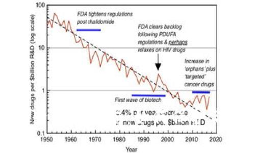 揭示加密货币世界中的骗局：如何保护你的投资免受欺诈