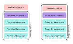 小狐钱包：简单、安全的