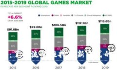 解密 LBP：了解流动性挖矿