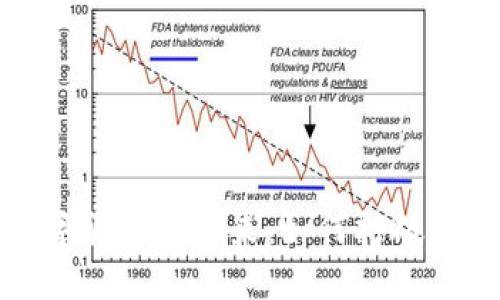 虚拟加密数字货币的未来：如何打破传统金融障碍