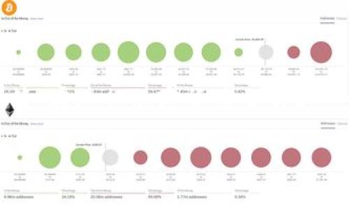 在此为您提供“如何将Aviv添加到小狐钱包”的详细步骤和信息：

步骤一：确保小狐钱包已安装并注册
首先，您需要确保自己已下载并成功安装小狐钱包，并且已经进行注册和账户设置。如果尚未安装，可以在相应的应用商店中搜索“小狐钱包”，按照提示步骤进行安装并创建账户。

步骤二：打开小狐钱包
安装完成并注册后，打开小狐钱包应用。确保您的网络连接正常，以便顺利获取必要的信息和进行后续操作。

步骤三：进入资产管理或添加币种
在主界面，寻找“资产”管理或“添加币种”等选项，点击进入相关页面。此页面将显示您当前钱包中的资产及可添加的币种。

步骤四：搜索Aviv
在添加币种的页面，通常会有一个搜索栏。您可以输入“Aviv”来快速寻找该加密货币。如果您找到了Aviv，点击选择它，以进入详细信息页面。

步骤五：确认添加
在选择Aviv后，您会看到该币种的详细信息，包括市场价格、交易量等。确认您所选择的币种信息无误后，点击“添加到我的资产”或类似选项。此时，您可能需要确认交易信息，确保一切设置正确。

步骤六：查看添加结果
完成上述步骤后，返回资产管理页面，您应该能够看到已成功添加的Aviv。此时，您可以通过小狐钱包进行相关交易、转账或其他操作。

常见问题
1. 为什么找不到Aviv？ 有可能是小狐钱包尚未支持某些新兴币种。您可以查看小狐钱包的官方公告或客服资讯。
2. 添加币种是否收费？ 通常情况下，添加币种是免费的，但在进行交易时可能会产生额外费用，具体请查看交易细则。
3. 如何保障我的资产安全？ 仔细保管您的私钥和助记词，定期更新钱包安全设置，避免将重要信息泄露给他人。

总结
通过以上步骤，您应该能够顺利将Aviv添加到小狐钱包里。不过，了解每个币种所具有的独特性质以及市场动态非常重要，才能作出更明智的投资决策。在进行加密货币交易时，一定要保持警惕，确保自己的资金安全。而小狐钱包本身也提供了一些安全性较低的、友好的用户体验，适合新手与老手进行数字货币的管理与交易。

希望以上信息能够帮助您顺利完成Aviv的添加操作！如果您还有其他问题，请随时询问！