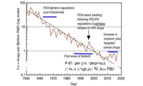 如何将LV游戏绑定到MetaMask：全面指南与技巧